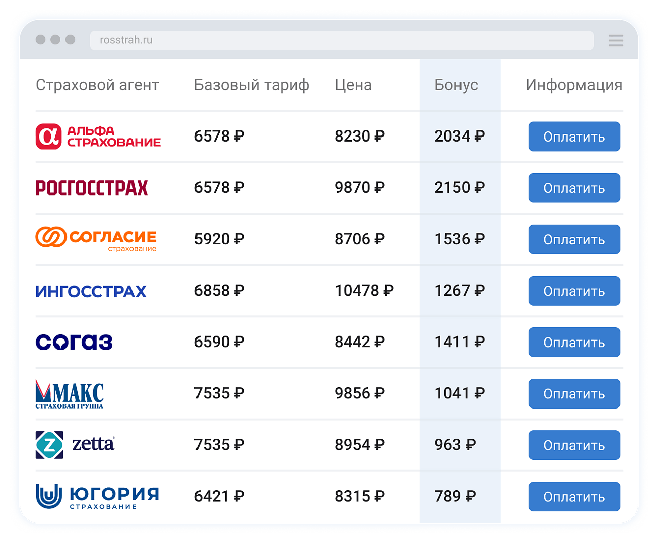 Станьте агентом ОСАГО менее чем за 5 минут